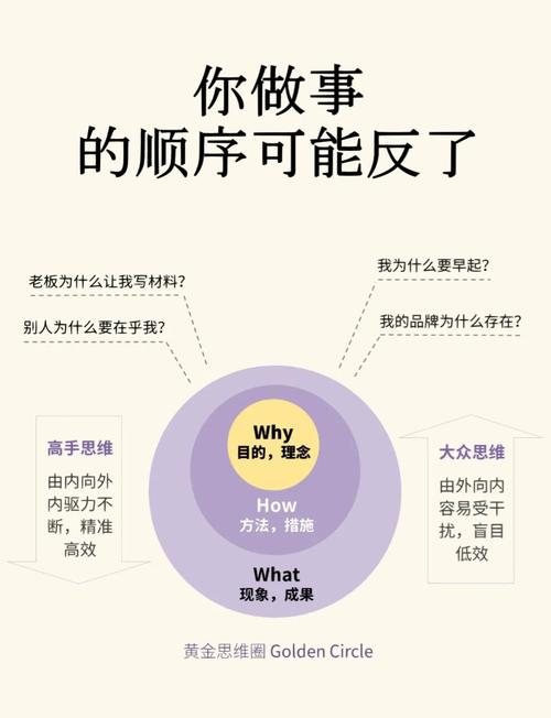标题:破局粉丝增长困局:朋友圈视频号运营的10大黄金法则与实战技巧