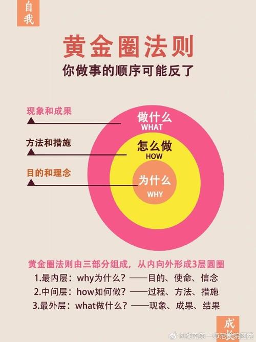 标题:破局粉丝增长困局:朋友圈视频号运营的10大黄金法则与实战技巧