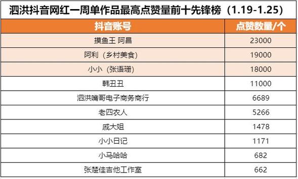 追求抖音人气新高度,24小时自助点赞平台助您一臂之力