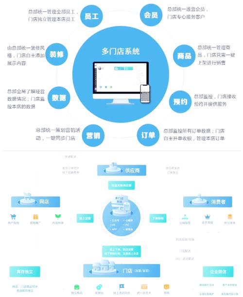 标题:微博自助下单系统焕新升级:五大核心功能重构社交营销新体验