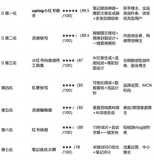 轻松涨粉的秘诀都在这里!最新快手刷粉软件分享给大家。