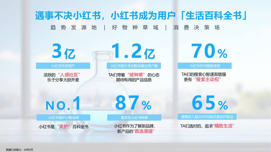小红书人气飙升秘诀大公开:使用点赞自助下单服务吧