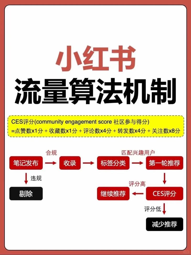 标题：揭秘小红书点赞下单新玩法：社交电商的流量密码与消费革命