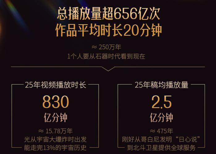 # 破译B站视频人气密码：合法且有效的流量增长指南