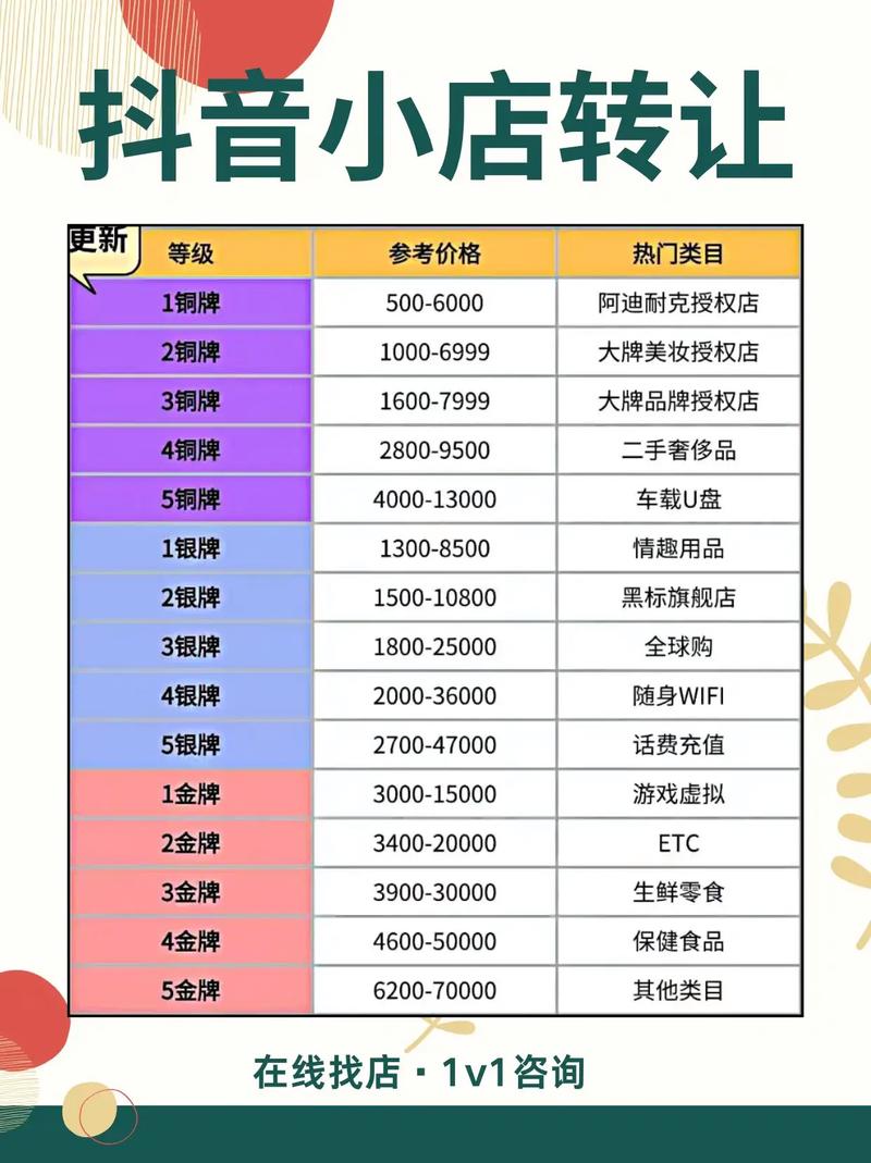 揭秘!抖音大V都在用的粉丝购买渠道